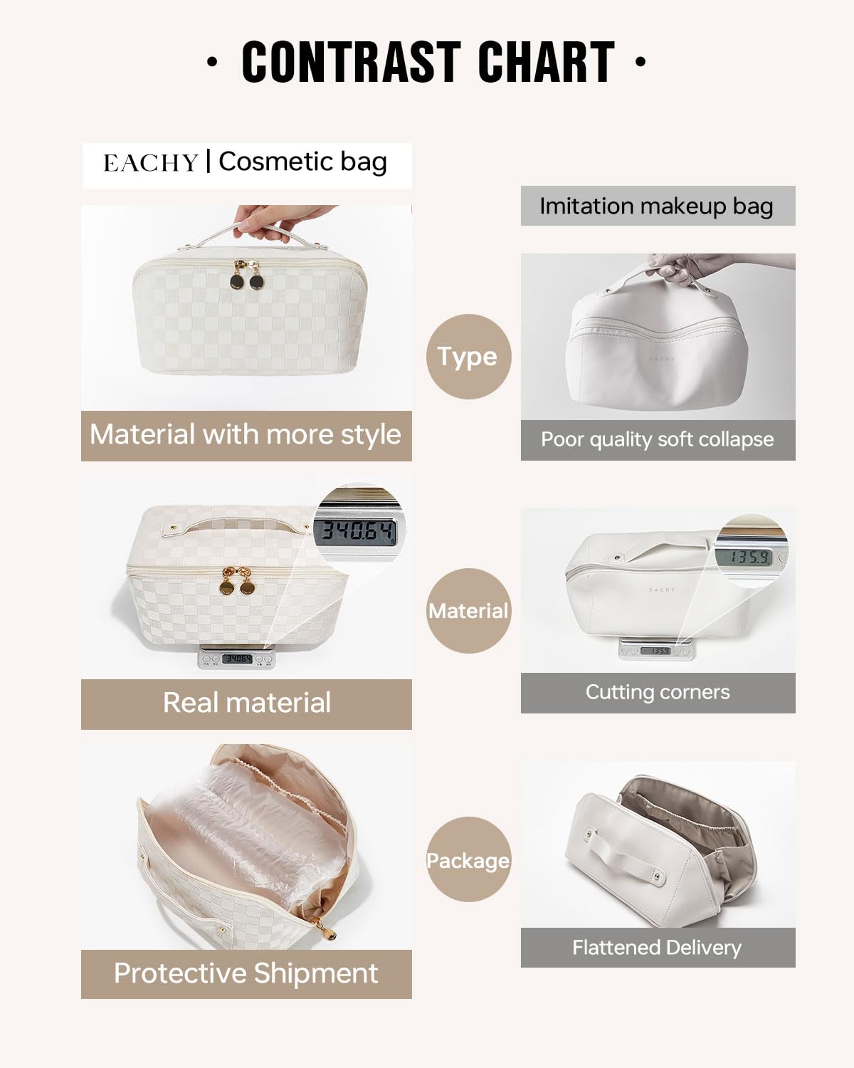 EACHY bolsa con divisor transparente para ver productos rápidamente.