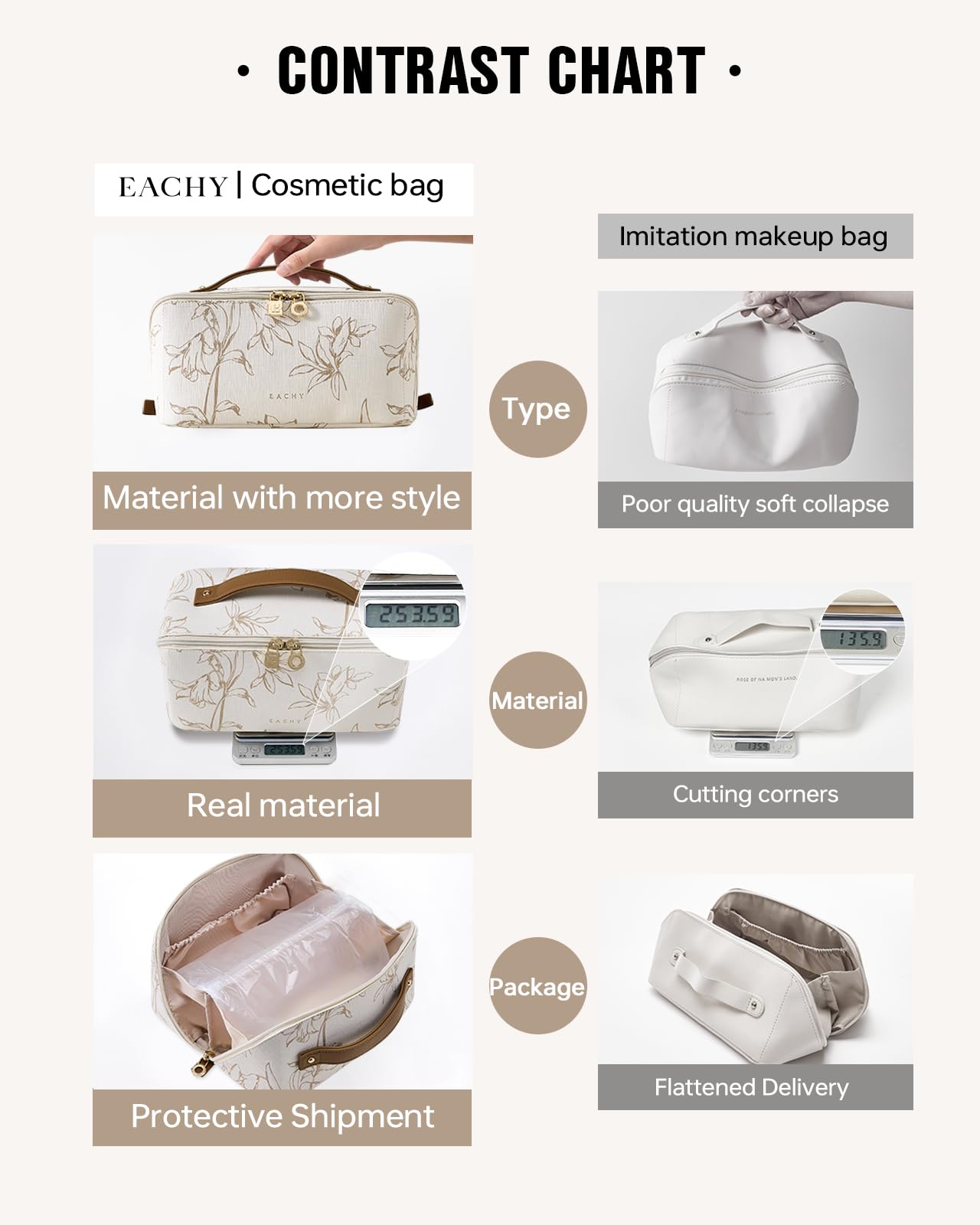 EACHY bolsa maquillaje de viaje, interiores con bolsillos para pinceles y cosméticos.