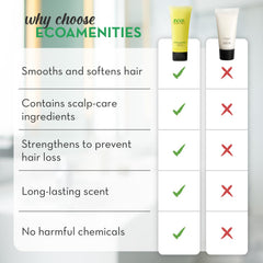 Eco Amenities: envase biodegradable de tamaño de viaje para higiene sostenible.