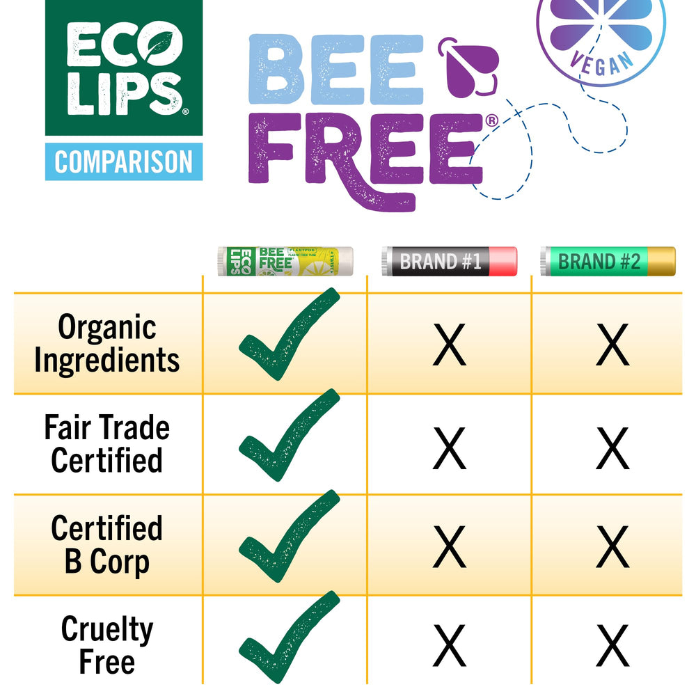 Eco Lips Bee Free: aplicar rápidamente para labios cómodos todo el día
