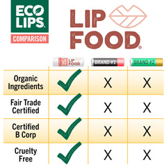 Envase reciclado de Eco Lips Lip Food y compromiso ecológico