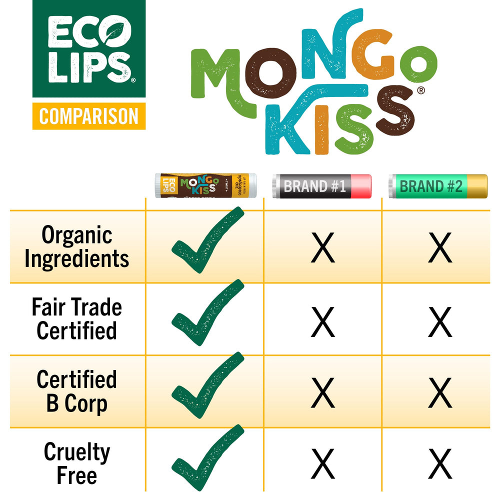 Eco Lips Mongo Kiss non-toxic formula supports everyday use without worries.