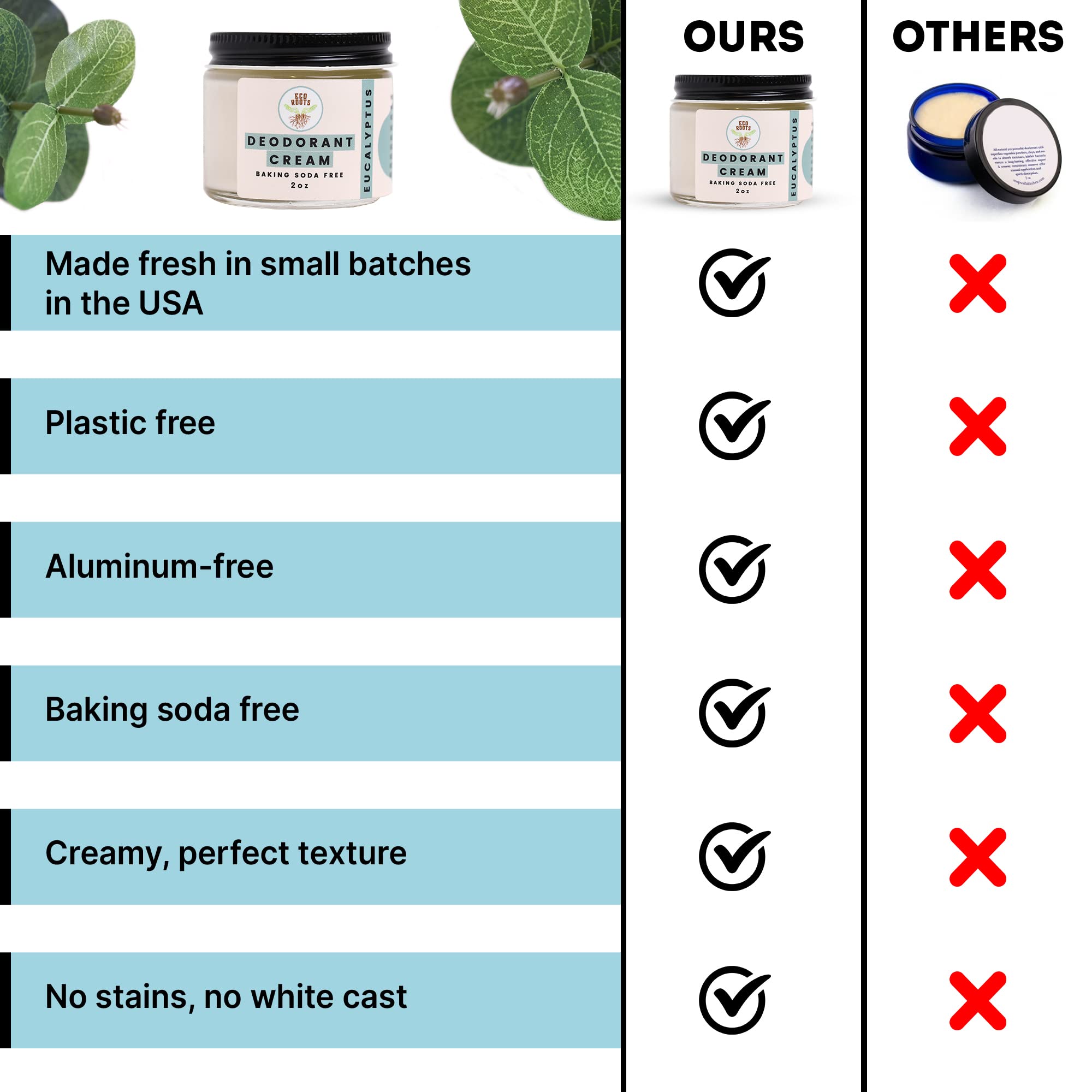 ECO ROOTS sin bicarbonato, apto para piel sensible.