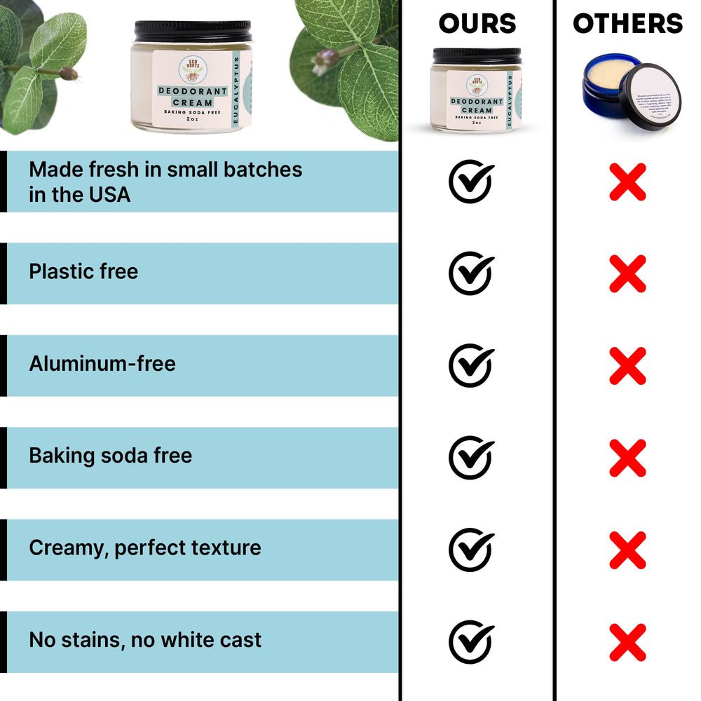 ECO ROOTS sin bicarbonato, apto para piel sensible.