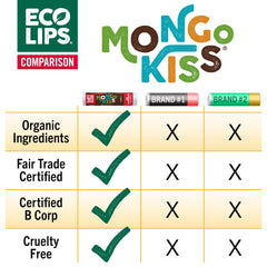 Eco Lips Mongo Kiss: textura suave que desliza.