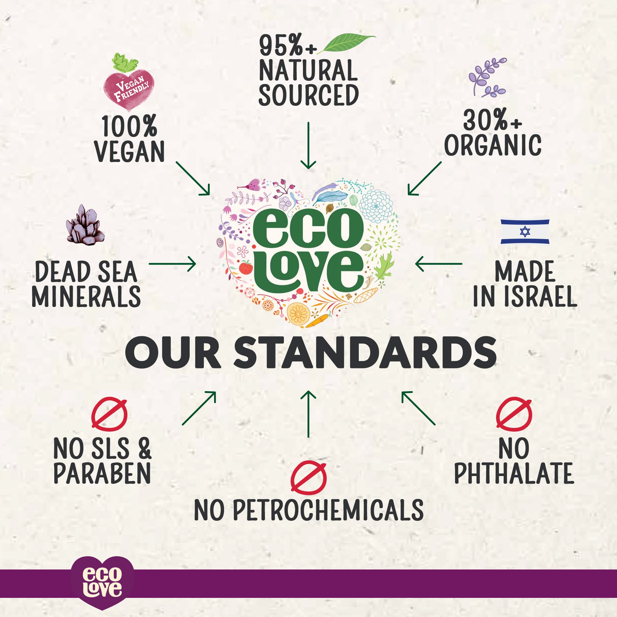 ecoLove aroma-lavanda: experiencia sensorial durante el cuidado capilar.
