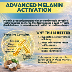 Elegant Sun Sun Proverbs application sur peau pour bronzage progressif