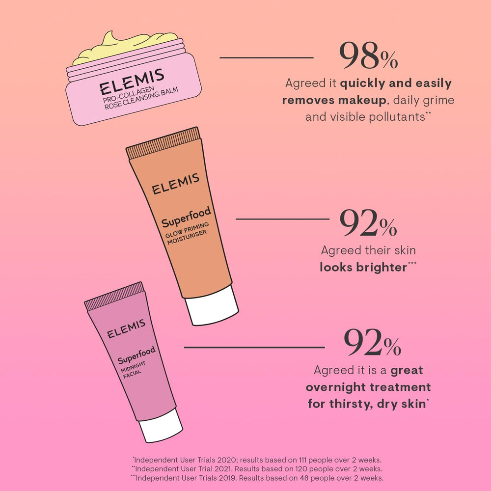 Tratamiento nocturno facial de medianoche ELEMIS, fórmula suave para mejor despertar.