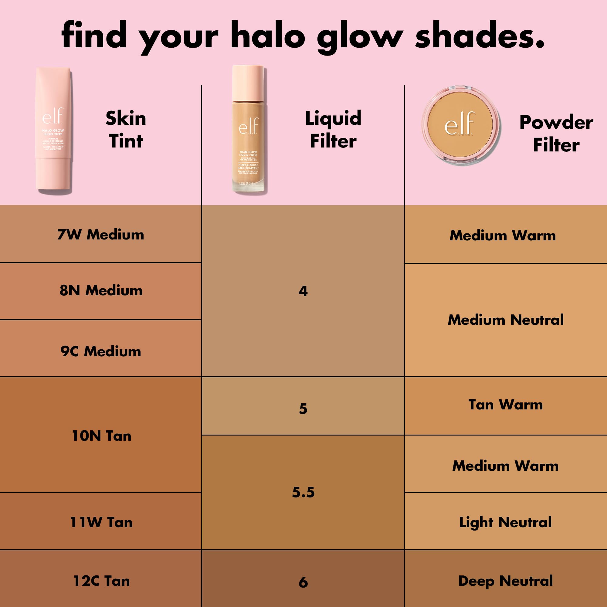 e.l.f Halo Glow Powder, aplicación con esponja para fijar maquillaje