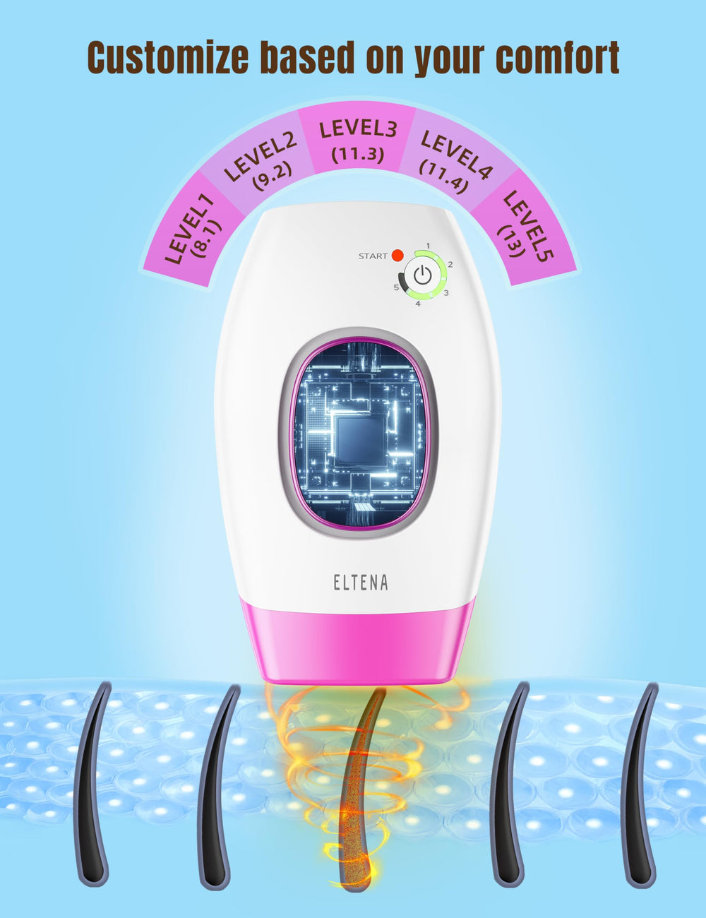 ELTENA IPL Uso Doméstico ideal para tratamientos rápidos y discretos.