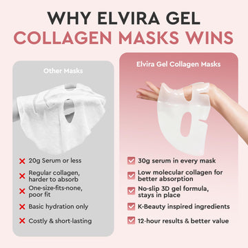Elvira Bio-Collagen Real Deep Mask essence bottle for easy application