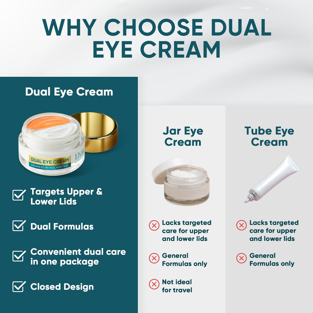 Elvira crema ojos dual, ingredientes clave visibles, potencial firmeza y elasticidad