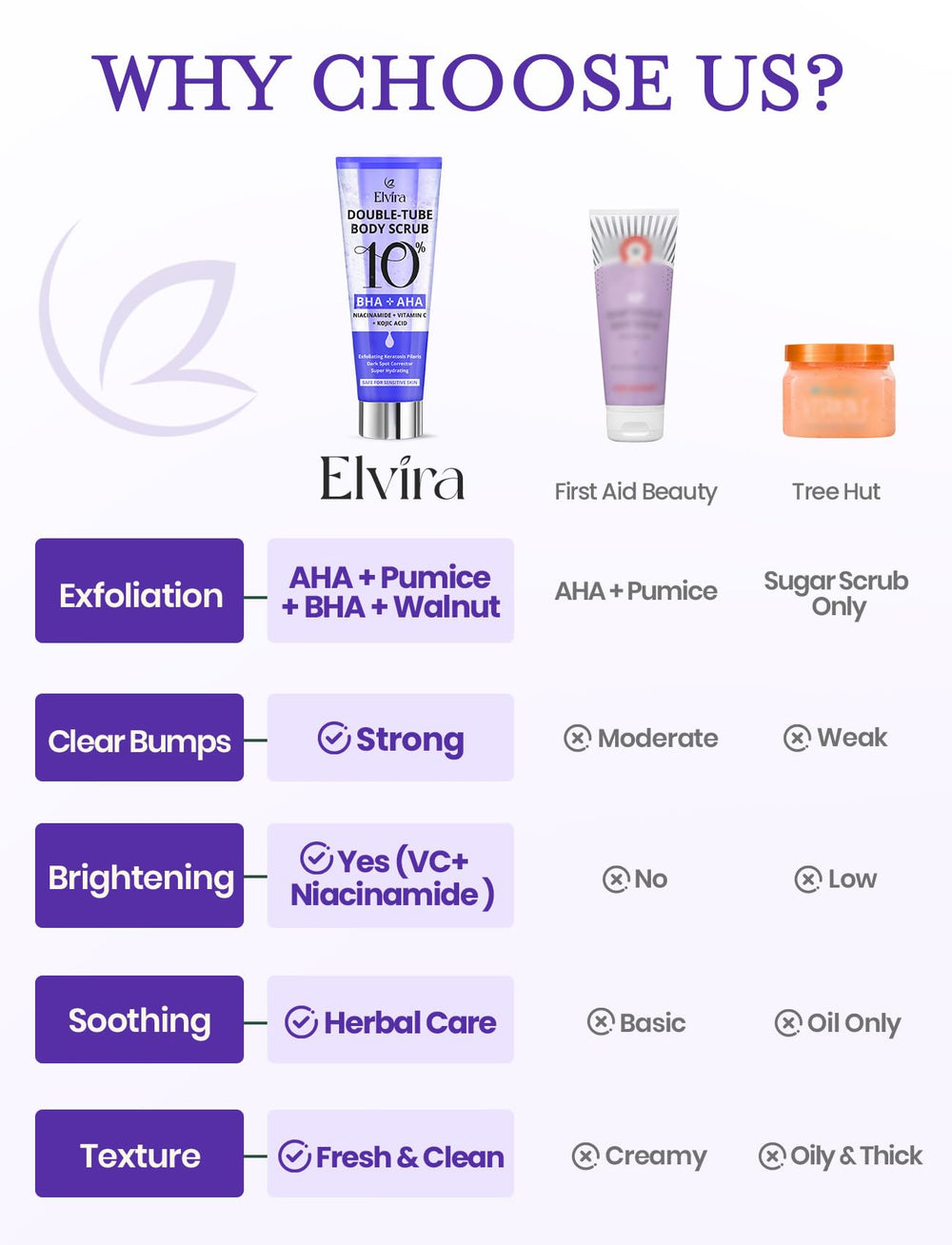 Active ingredients shown: salicylic acid and AHAs in Elvira KP Bump Eraser