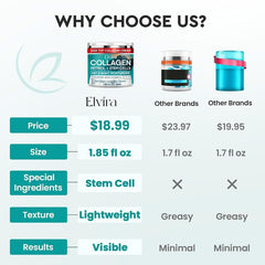 Elvira Retinol en dispensador para aplicación precisa y rápida.