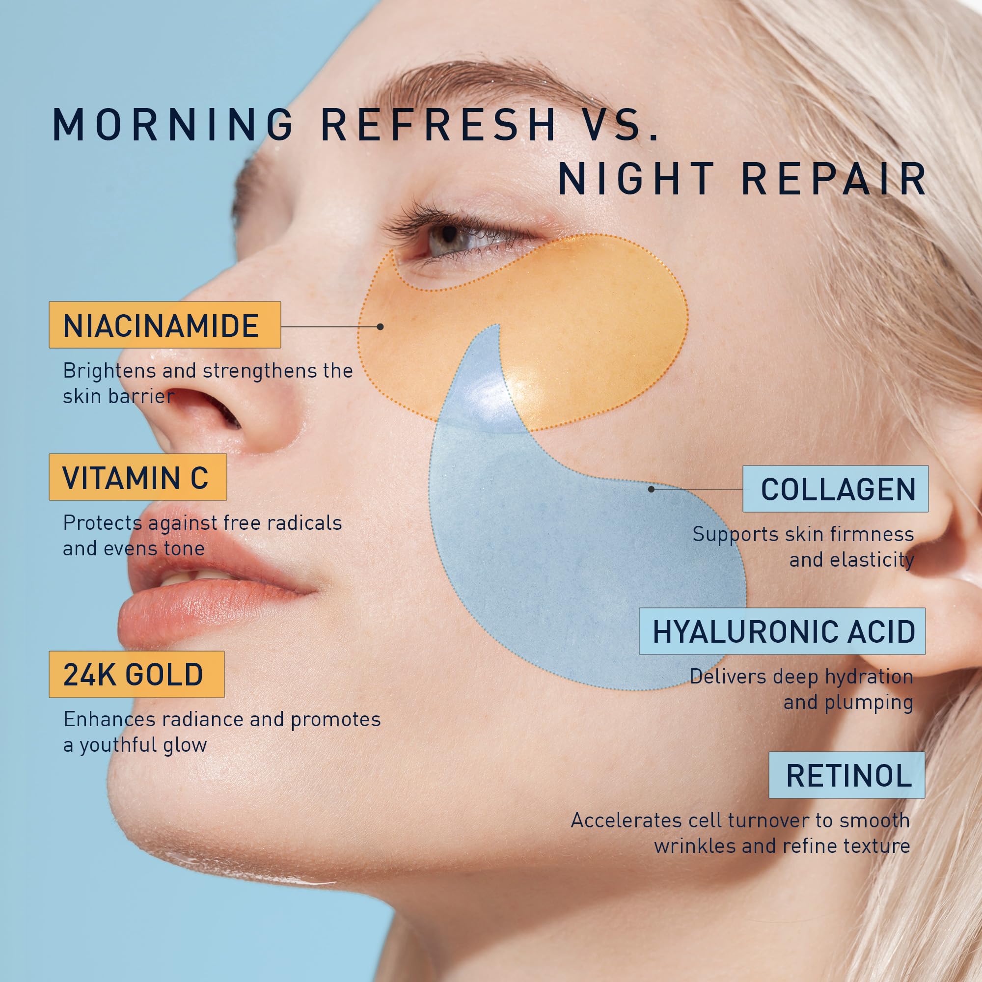 Parches para ojos Enaskin Naturals con adherencia hidrogel para uso diario.