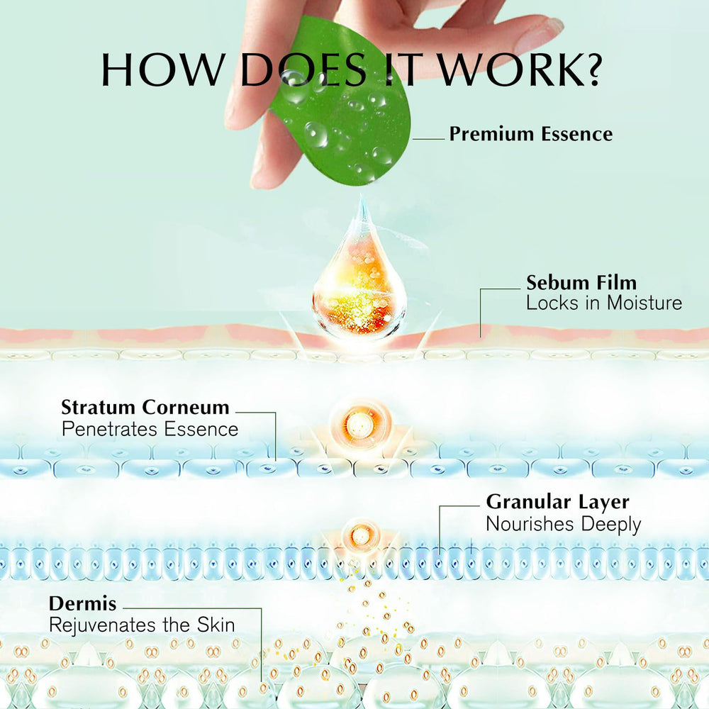 Textura hidrogel de Enaskin Naturals en parches para ojos, mejor adherencia.