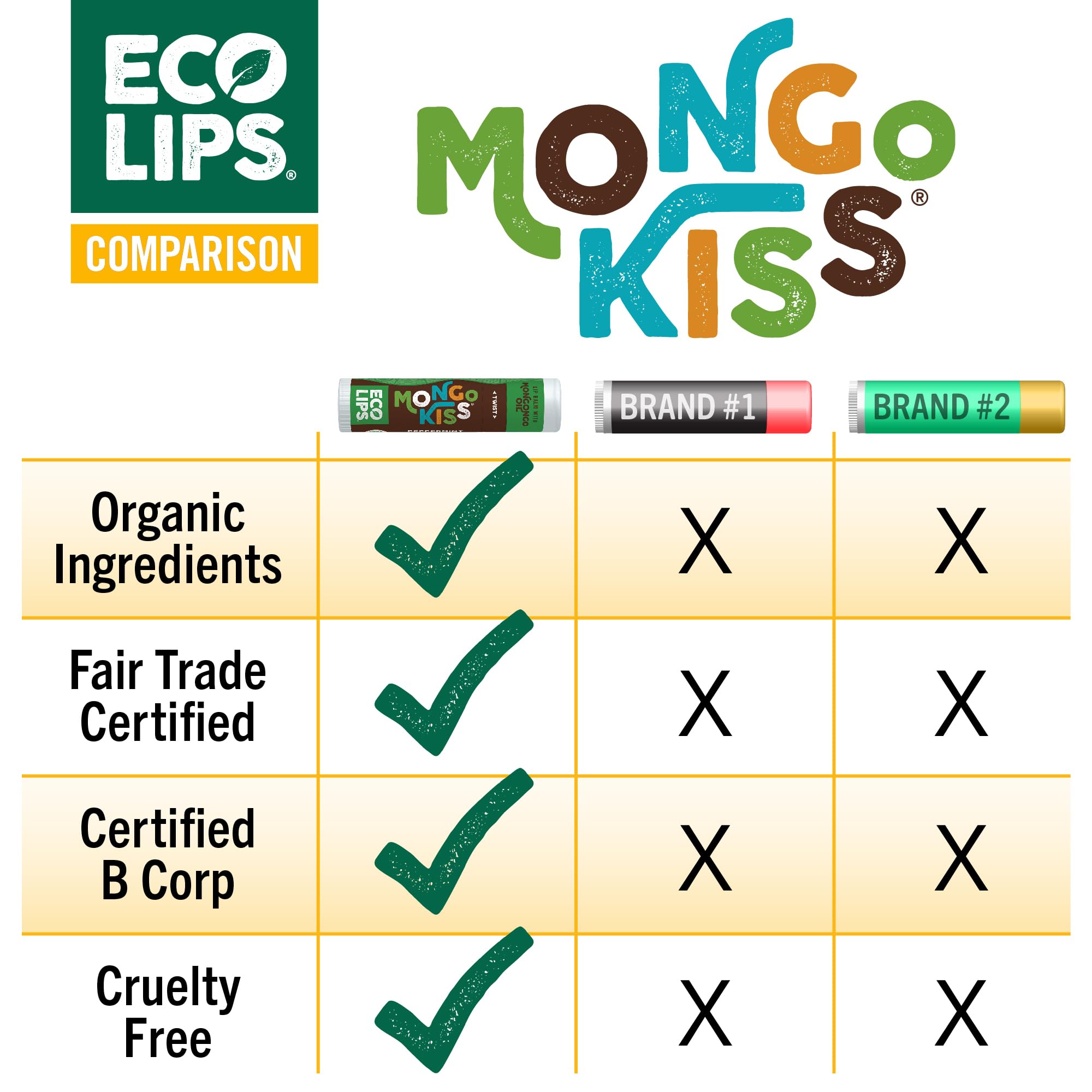 Envase post-consumo reciclado de Eco Lips Mongo Kiss.