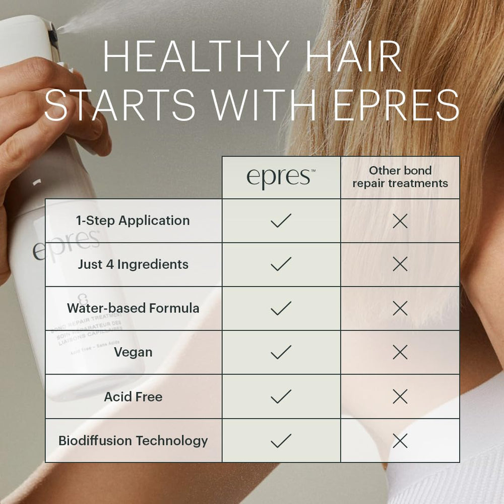 Cabello brillante tras uso de Epres Bond Repair.