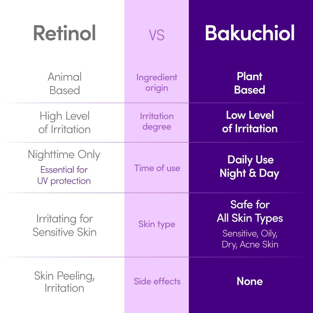 eqqualberry serum ingredientes clave: Niacinamida y ceramidas para equilibrio de la piel.