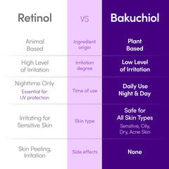eqqualberry serum ingredientes clave: Niacinamida y ceramidas para equilibrio de la piel.