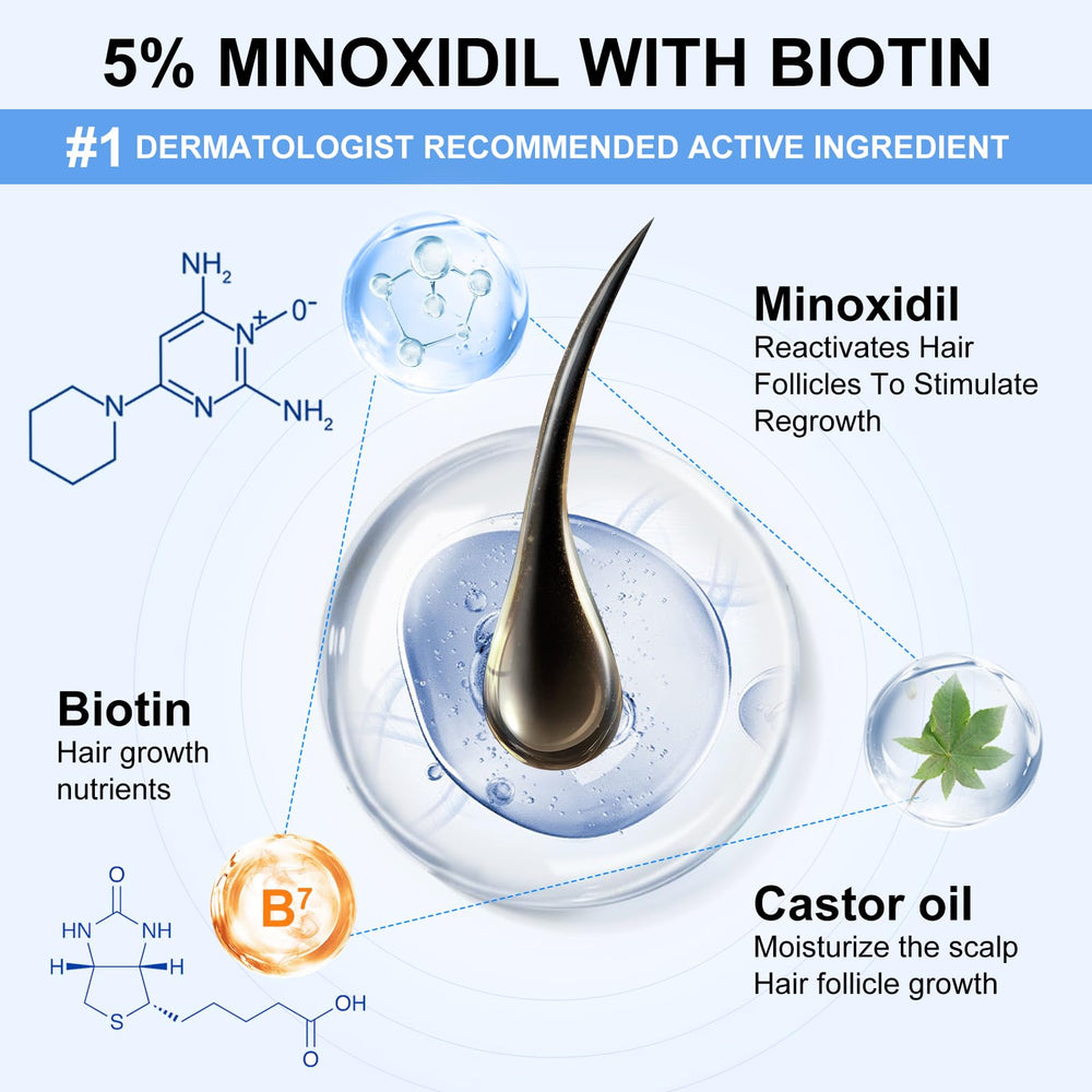 ERWCNMIE Minoxidil Spray para barba con crecimiento visible