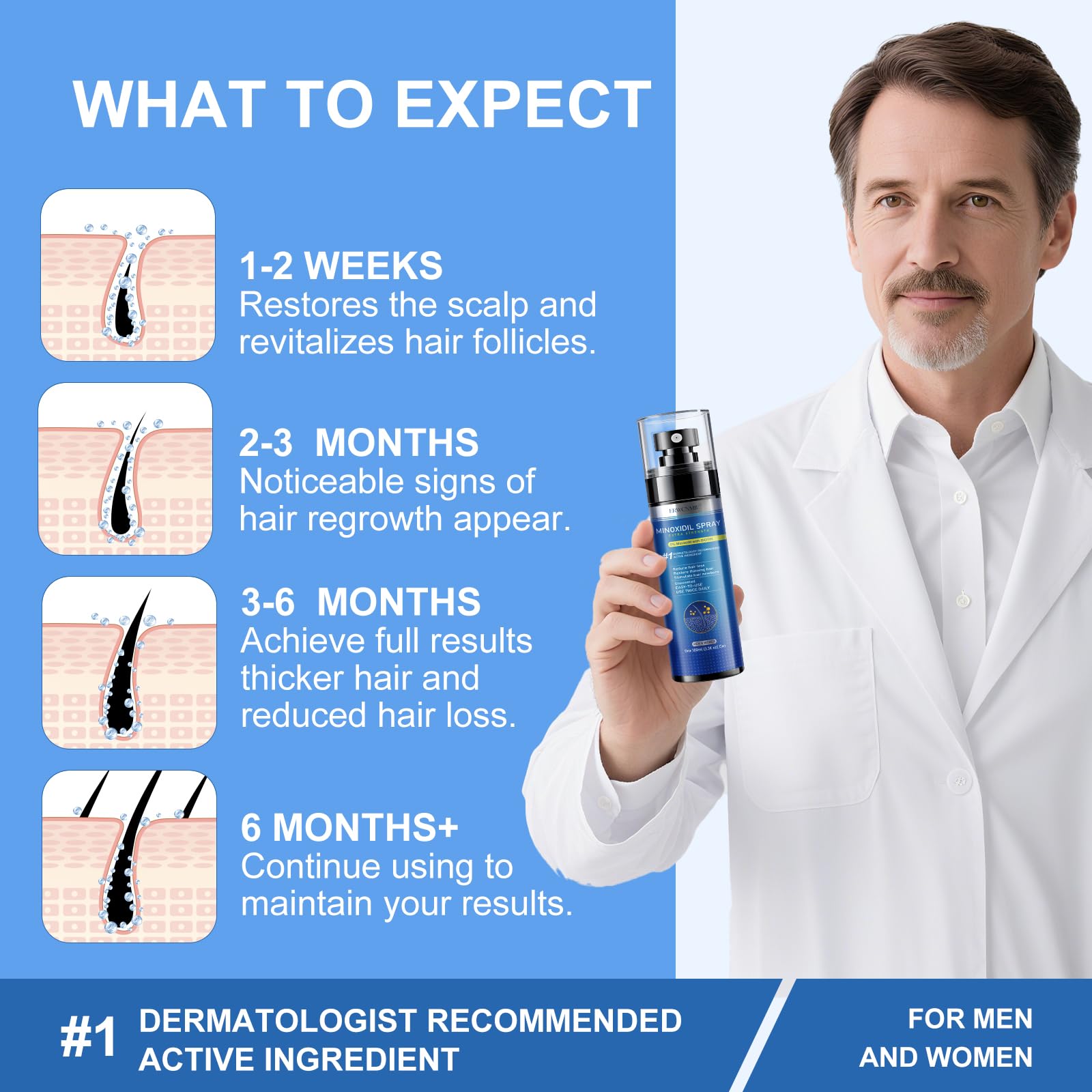 ERWCNMIE Minoxidil Spray Biotina mejora grosor y resistencia