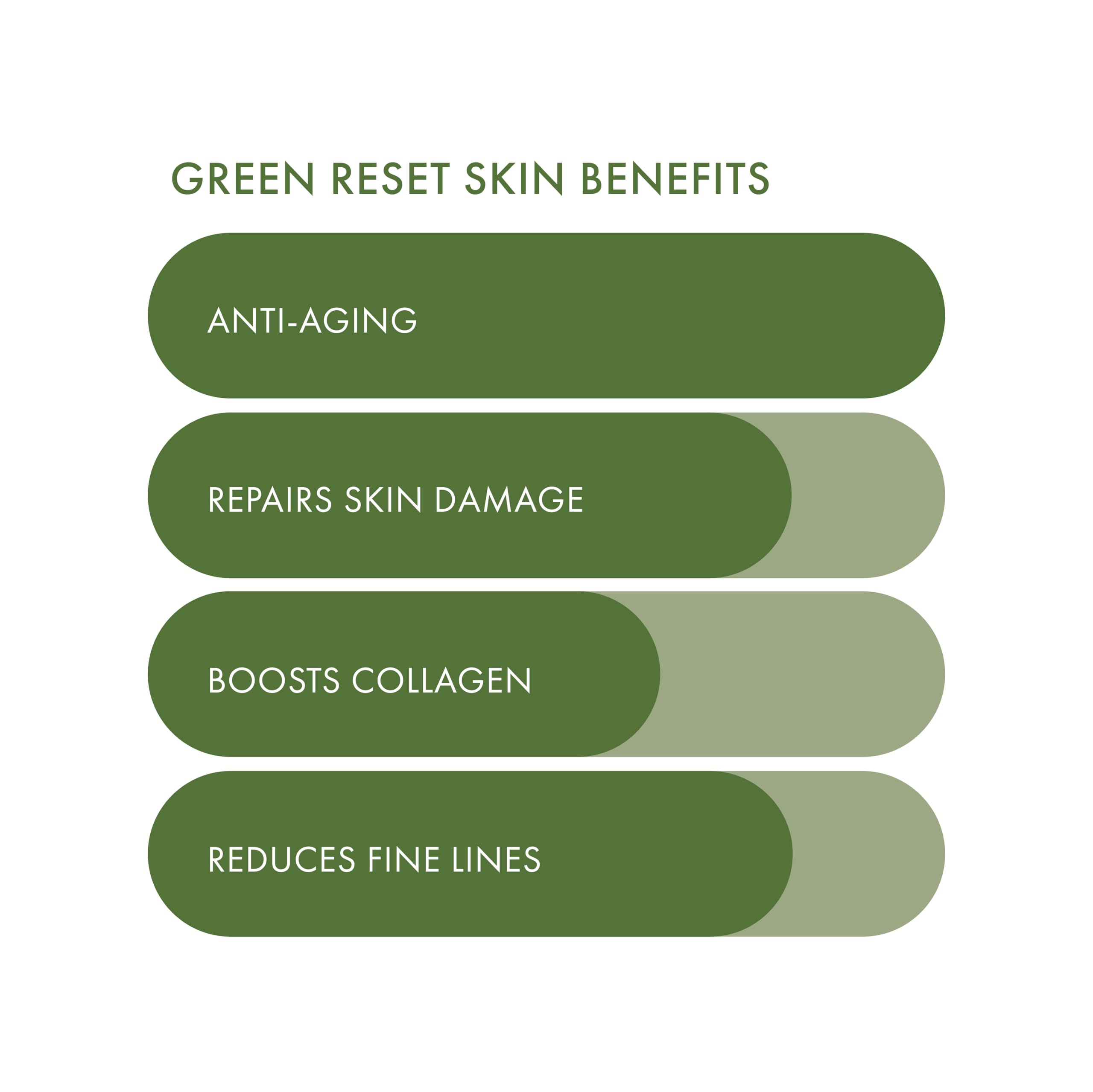 ESW Beauty Green Reset mascarilla de tejido Cupra suave para absorber el suero