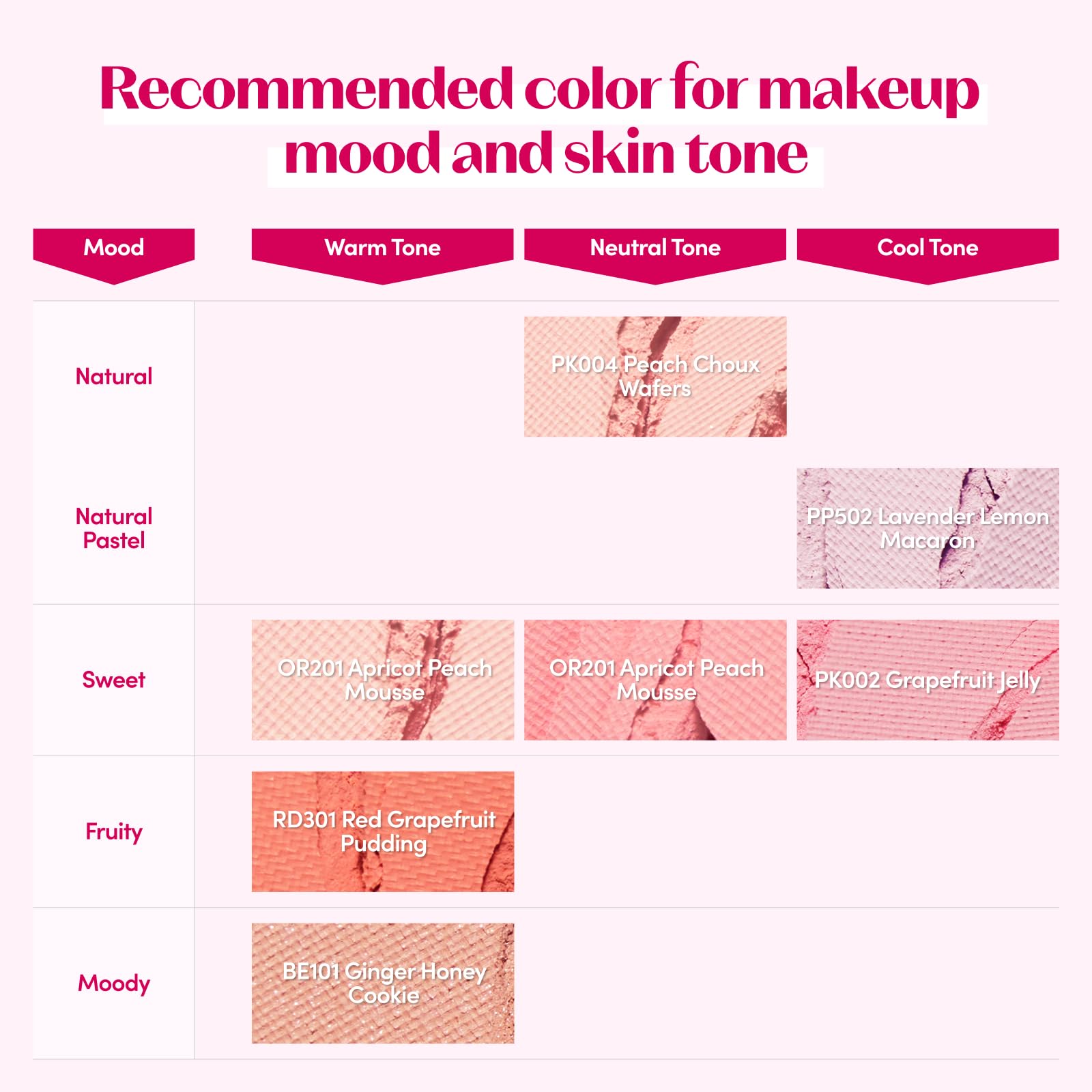 ETUDE Lovely Cookie Blusher pomelo jelly regalo ideal para amantes del maquillaje coreano.