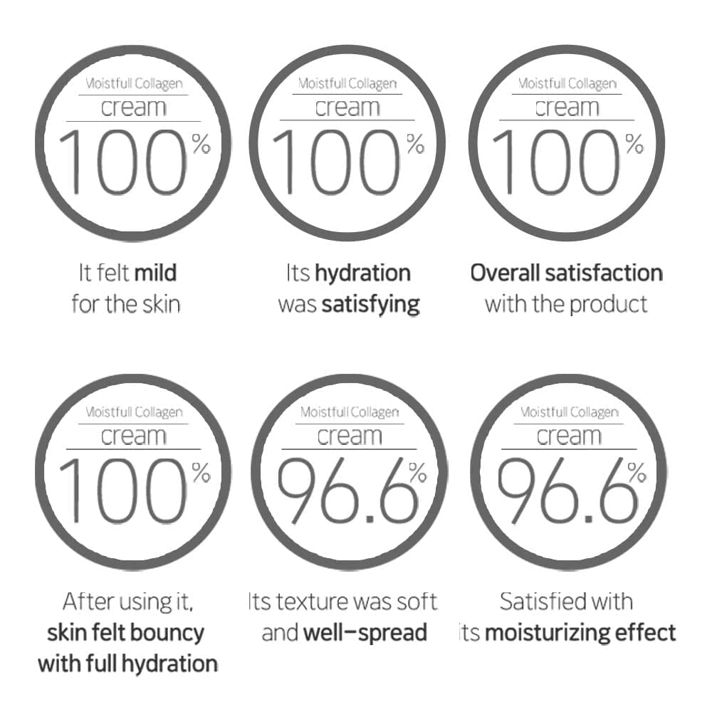 ETUDE Moistfull Collagen Crème – hydratation profonde pour une peau souple.