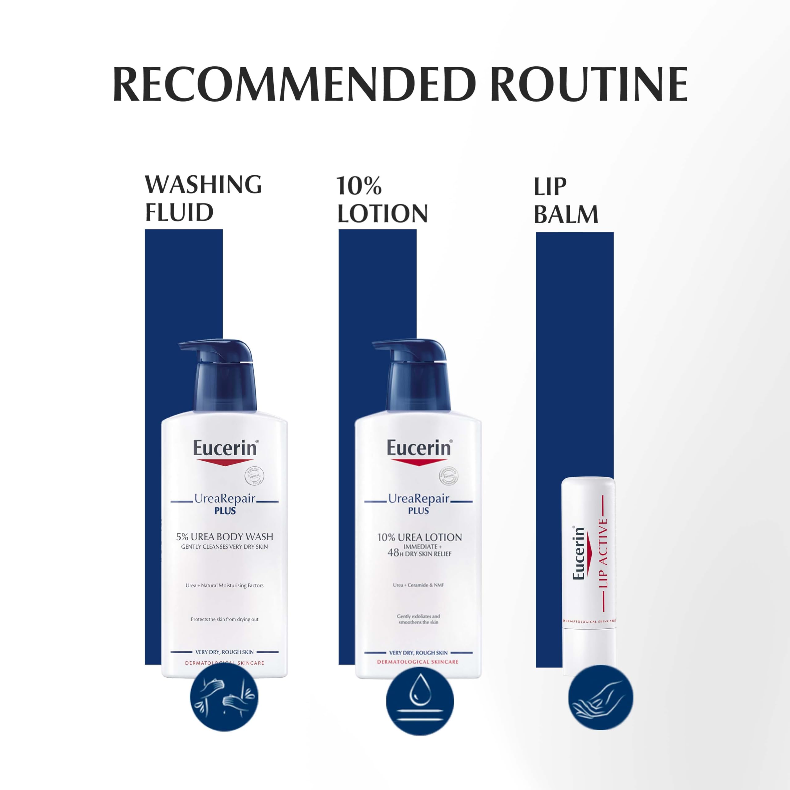 Textura envolvente de la crema Eucerin para manos mejora la piel áspera.