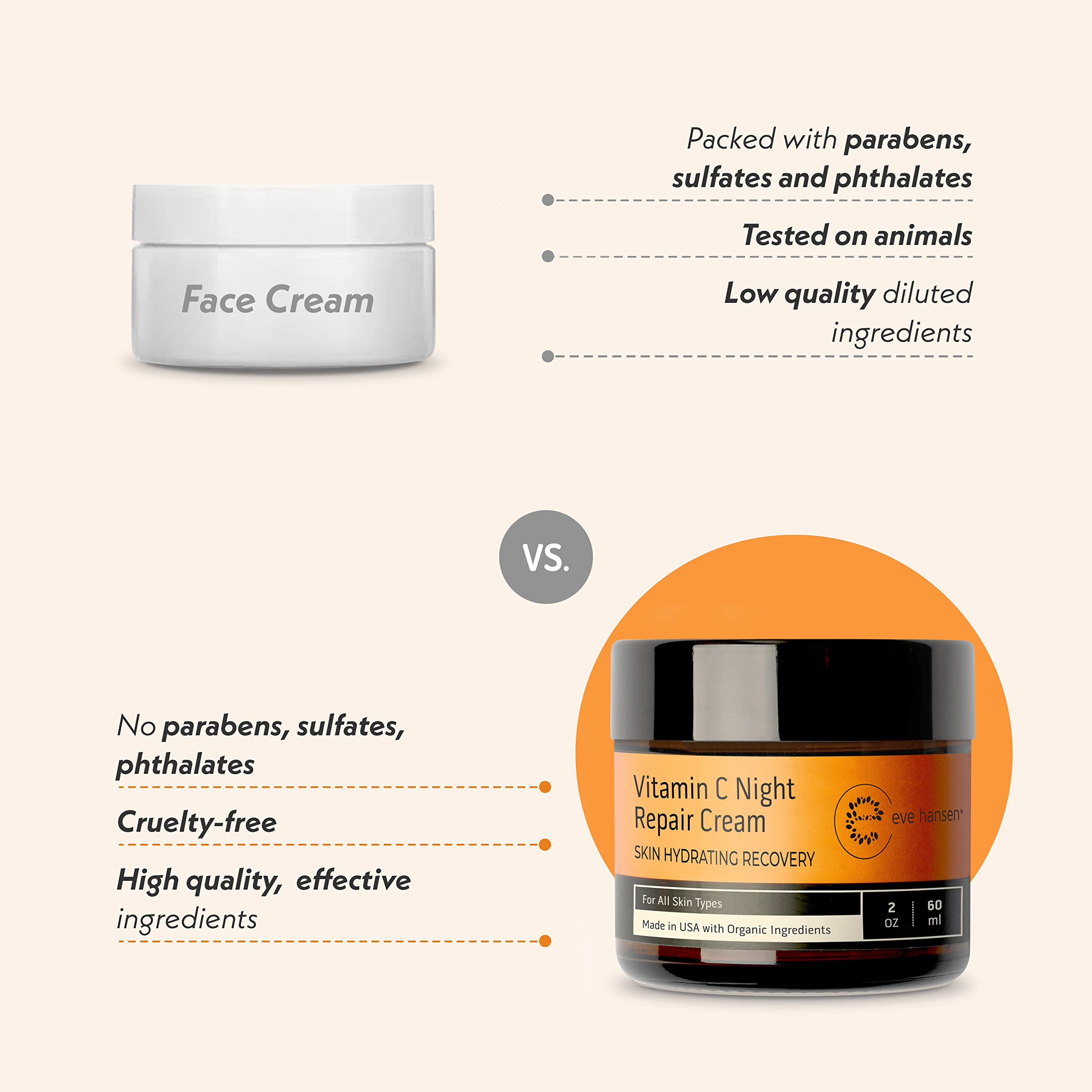 Etiqueta y frasco de 60 ml de Eve Hansen, imágenes de producto.