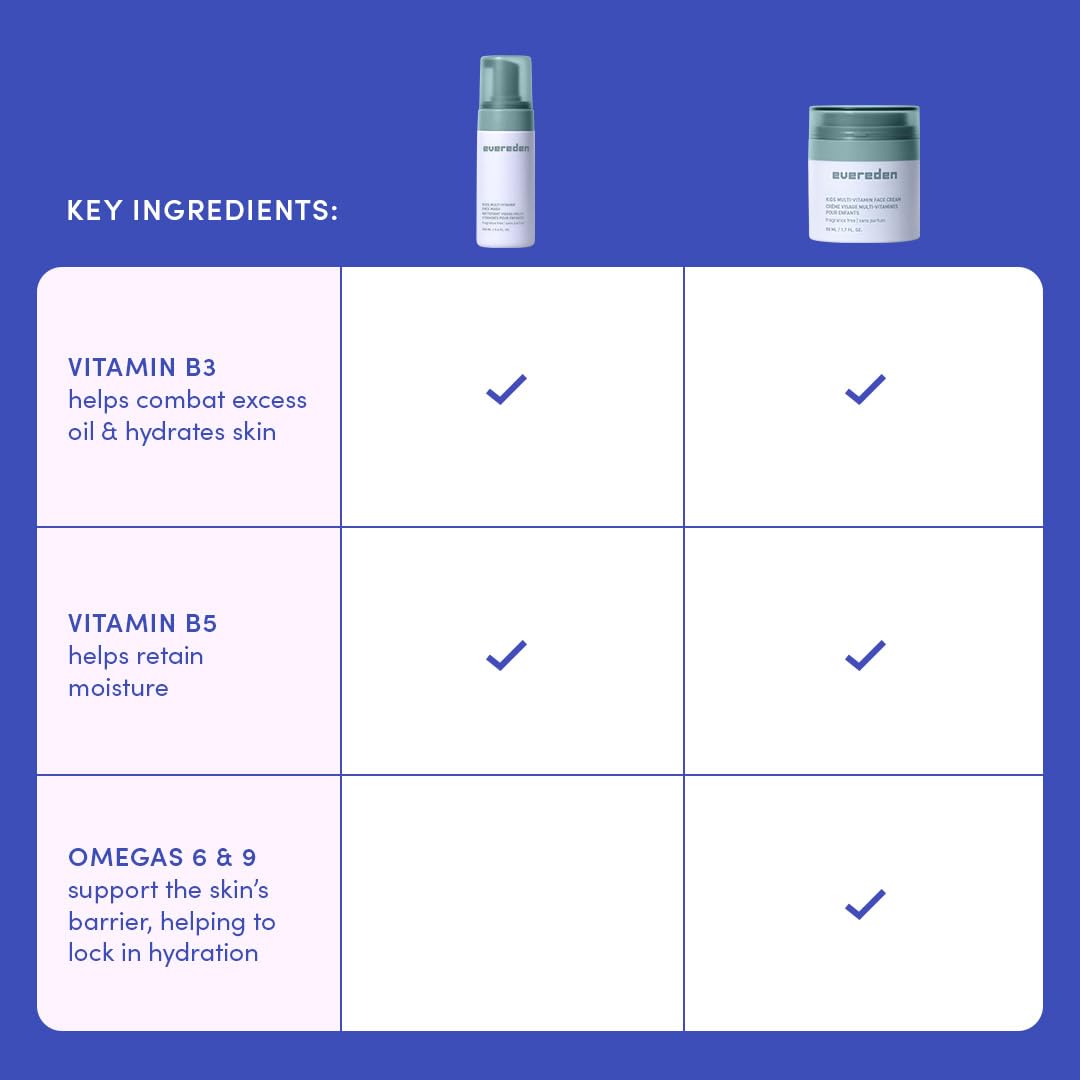 Evereden conjunto de cuidado facial para toda la familia, ideal para rutinas diarias.