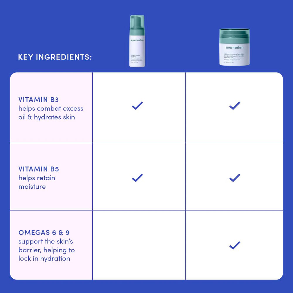 Evereden conjunto de cuidado facial para toda la familia, ideal para rutinas diarias.