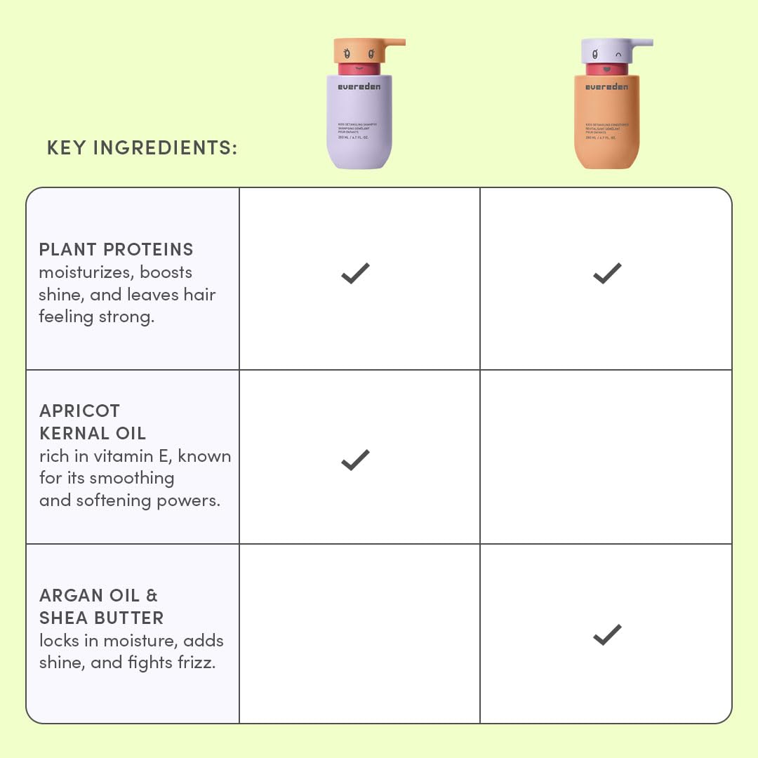 Ingredientes vegetales en Evereden Happy Hair Duo, opción vegana y limpia.