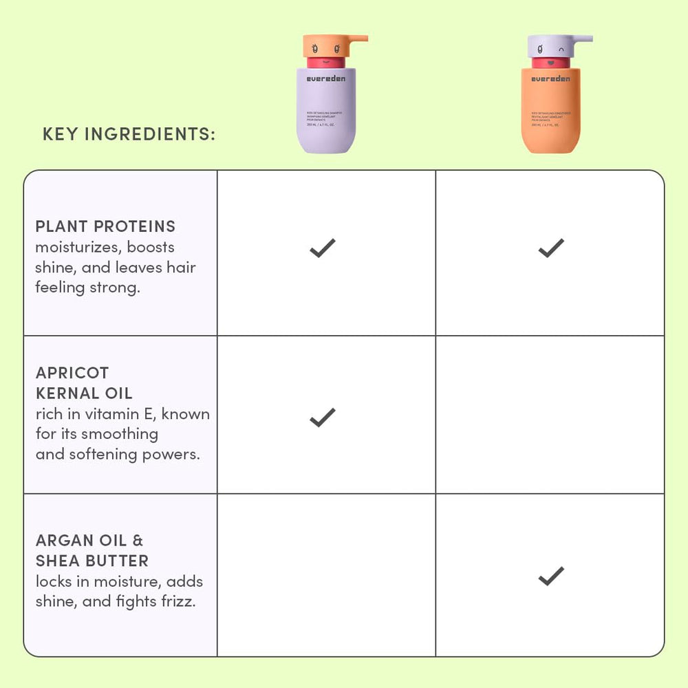 Ingredientes vegetales en Evereden Happy Hair Duo, opción vegana y limpia.