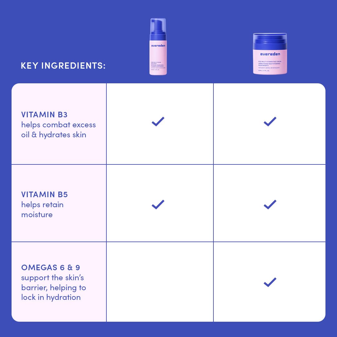 Evereden Crema Facial para Niños, crema hidratante, textura suave