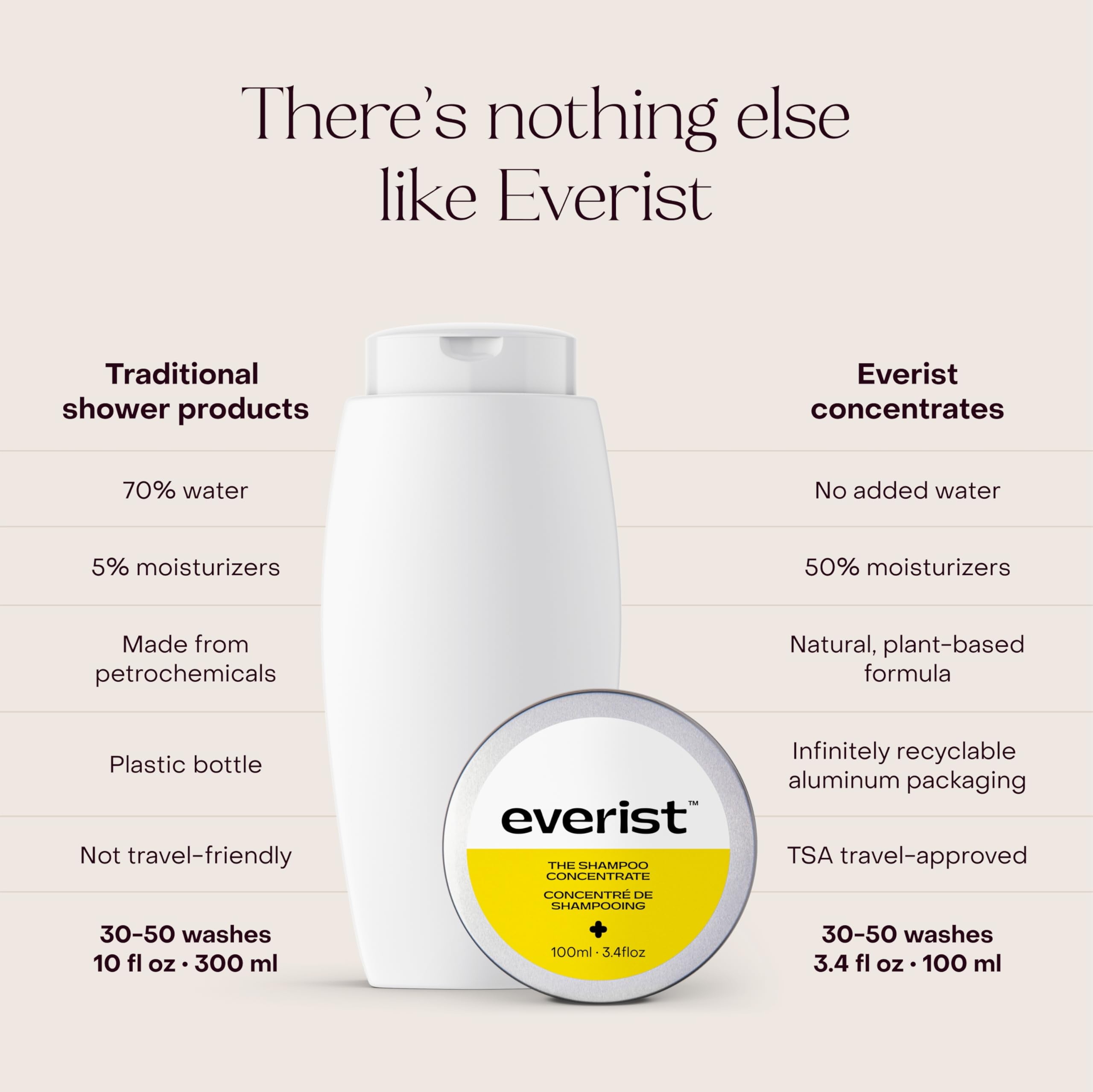 Everist Aroma de hierbas cítricas: ritual de limpieza energizante.