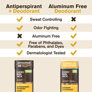 Every Man Jack Amber Sándalo, dermatológicamente aprobado para uso diario.