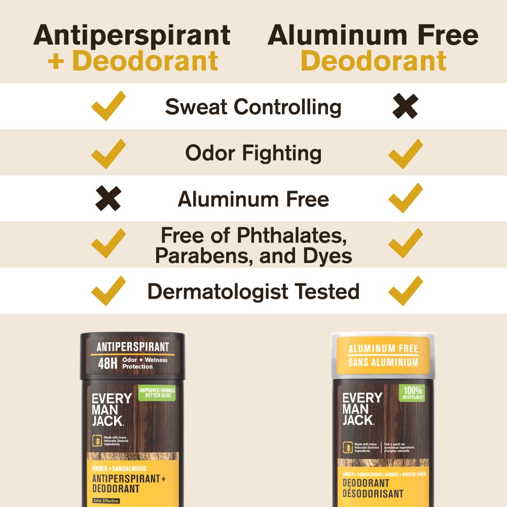 Every Man Jack Amber Sándalo, dermatológicamente aprobado para uso diario.
