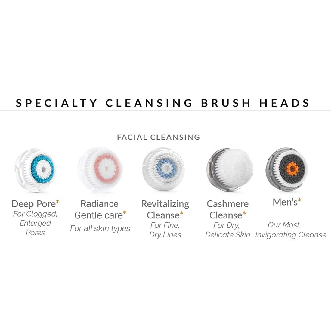 Cabezales Evetree para Clarisonic Mia Fit, limpieza precisa y suave