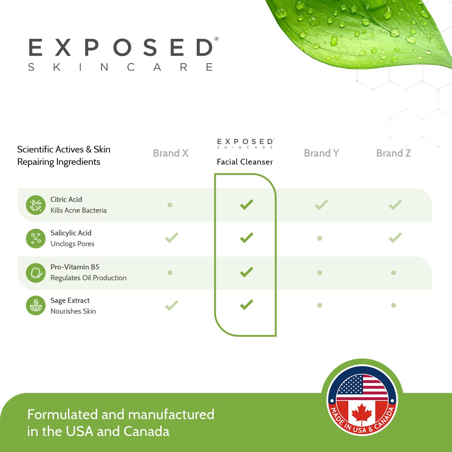 Exposed Skin Care: aroma suave y frescor tras el lavado facial.