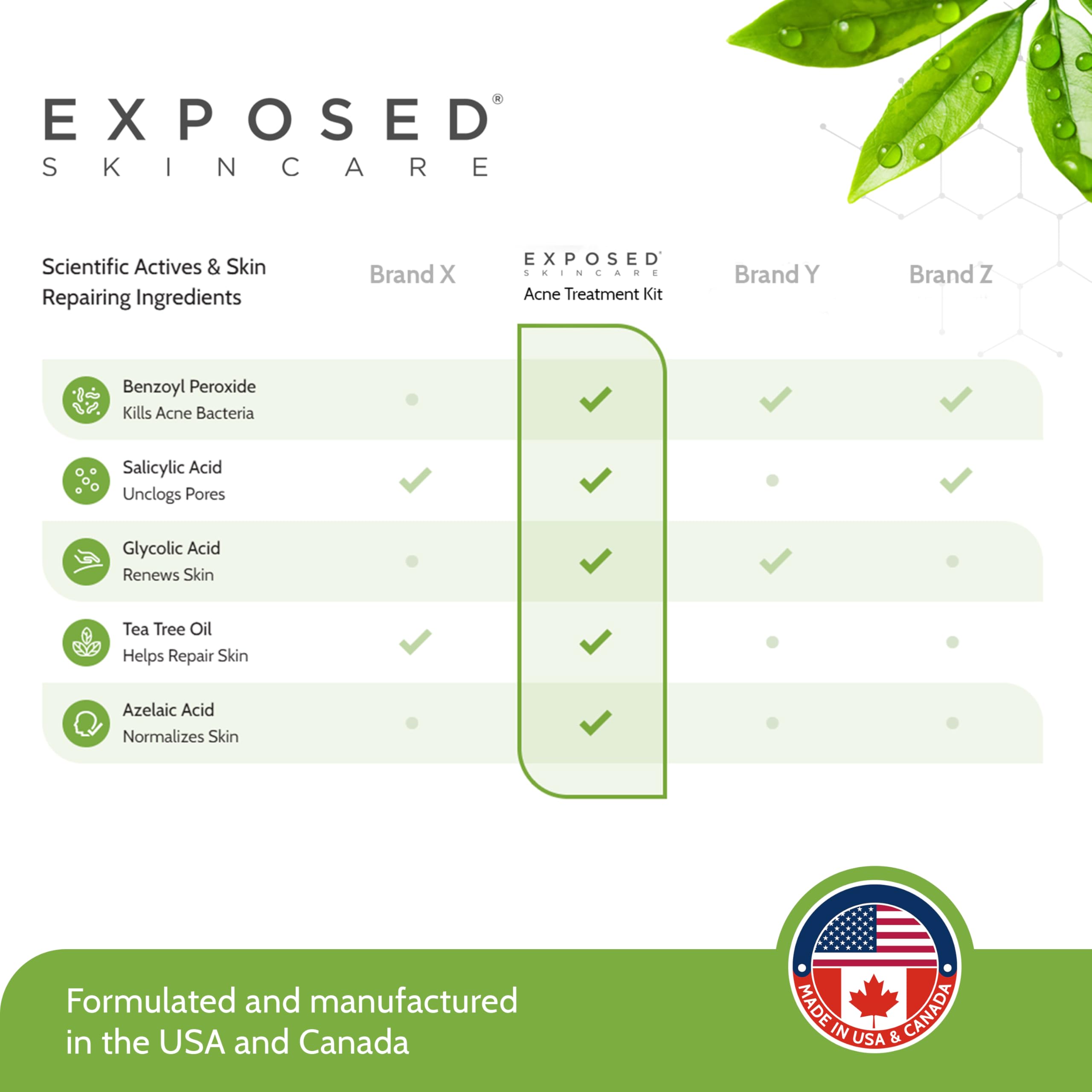 Exposed Skin Care kit: cuidado libre de crueldad para la piel.