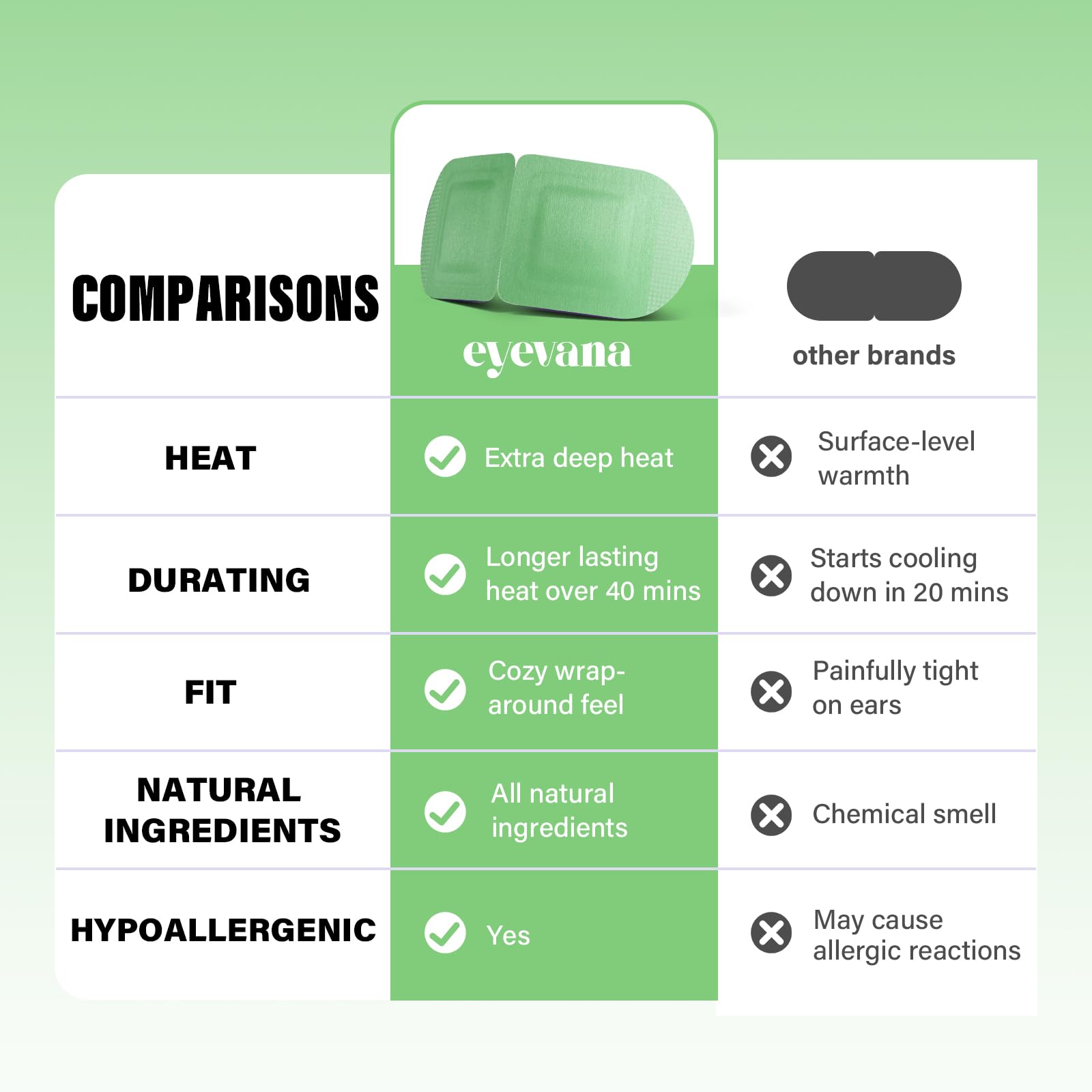 Eyevana ideal para viajar y descansar ojos durante el día