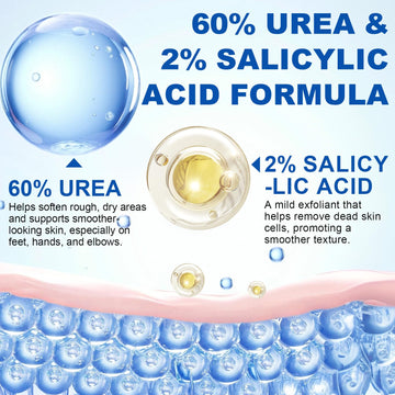 Fanshi crema urea 60% barra: exfoliación suave de piel gruesa.