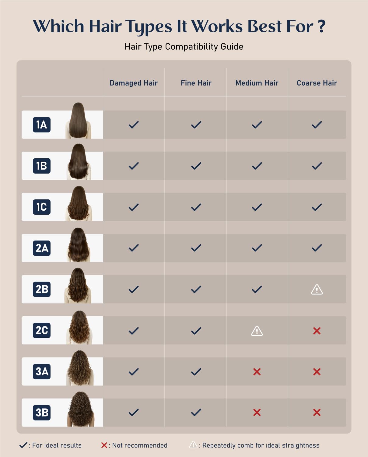 Fanttik Solo I10 Apex, ajuste de calor, ideal para diferentes tipos de cabello.