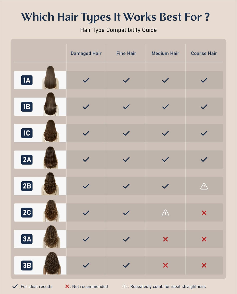 Fanttik Solo I10 Apex, ajuste de calor, ideal para diferentes tipos de cabello.