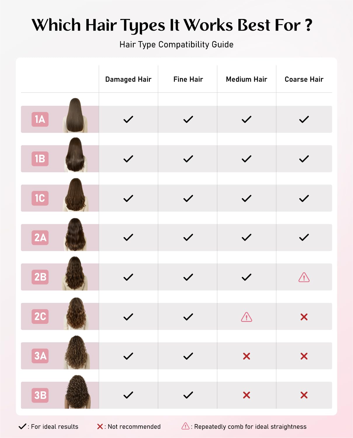 Fanttik Solo I10 APEX: tecnología iónica para suavizar el cabello durante el peinado.