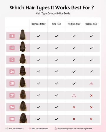 Fanttik Solo I10 APEX: tecnología iónica para suavizar el cabello durante el peinado.