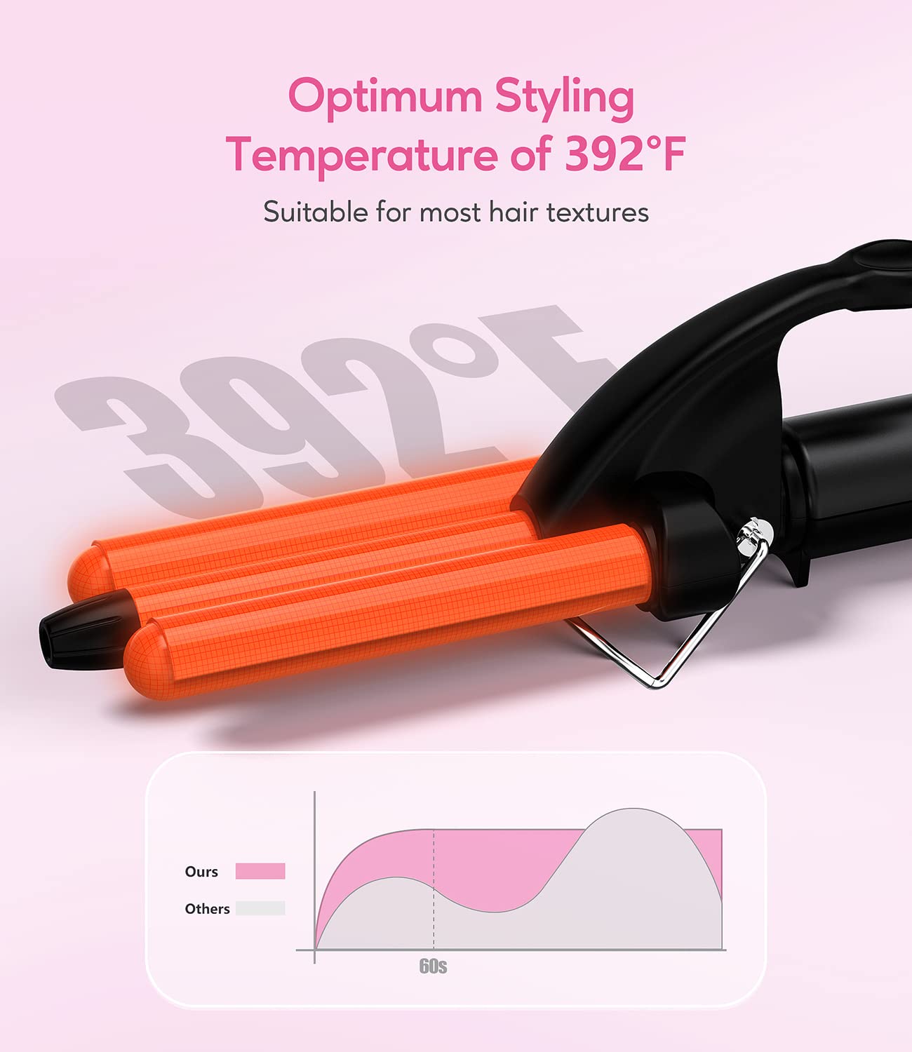 FARERY Mini Waver diseño anti-quemaduras para mayor seguridad.