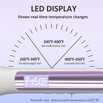 Faszin pantalla luminosa controla la temperatura en tiempo real